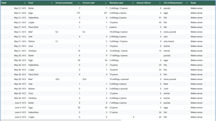A photo of the data sheet_
